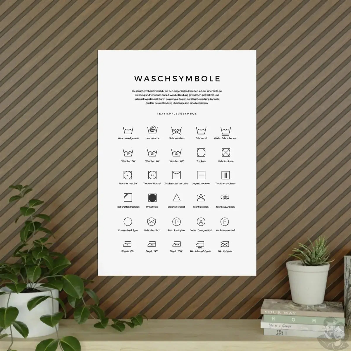 Waschsymbole Poster - Dein praktischer Guide richtige Kleidungspflege merchOne