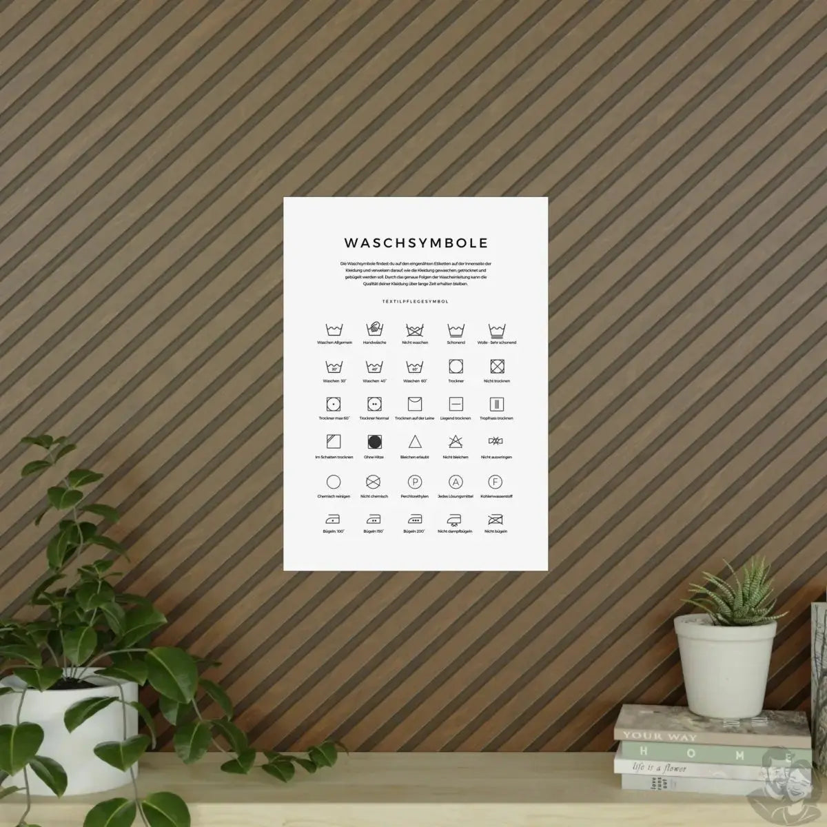 Waschsymbole Poster - Dein praktischer Guide richtige Kleidungspflege merchOne