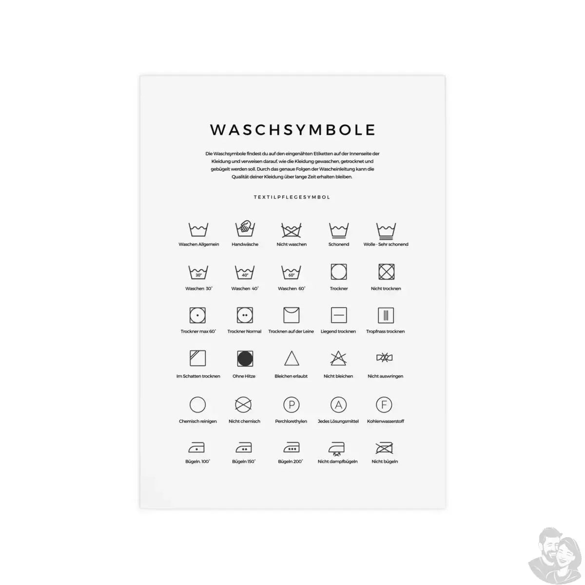 Waschsymbole Poster - Dein praktischer Guide richtige Kleidungspflege merchOne