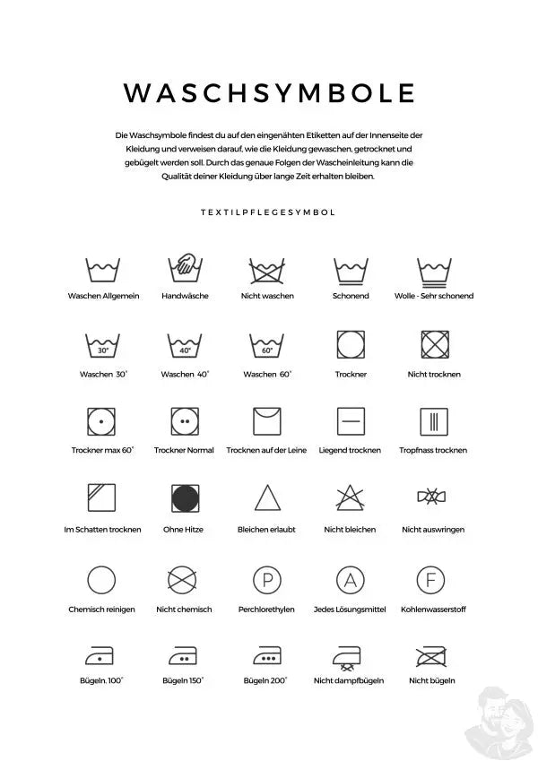 X Waschsymbole Poster - Dein praktischer Guide richtige Kleidungspflege
